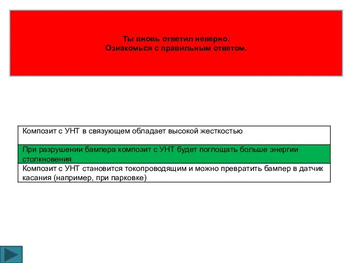 Ты вновь ответил неверно. Ознакомься с правильным ответом.