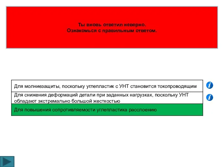 Ты вновь ответил неверно. Ознакомься с правильным ответом.