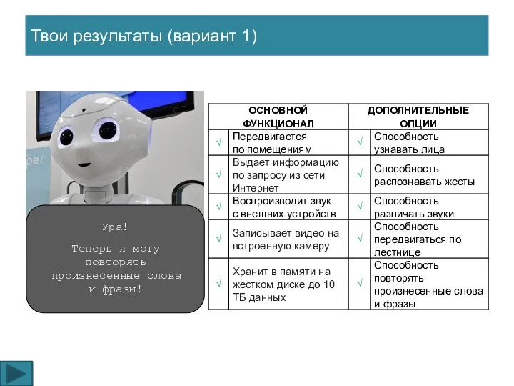 Твои результаты (вариант 1) Ура! Теперь я могу повторять произнесенные слова и фразы!