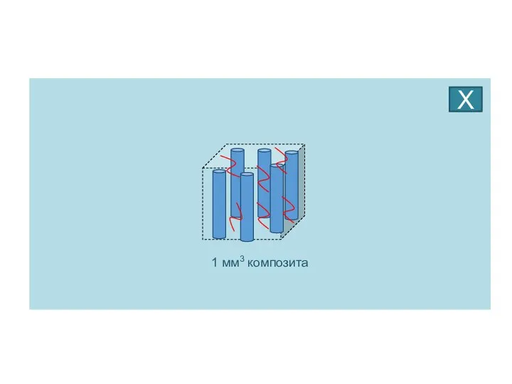 1 мм3 композита Х