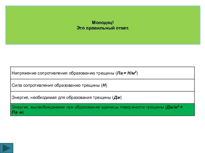 Молодец! Это правильный ответ.