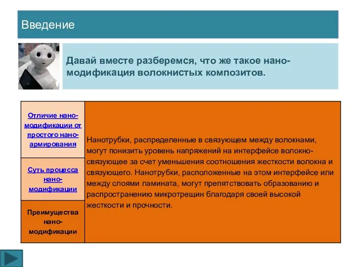 Введение Давай вместе разберемся, что же такое нано-модификация волокнистых композитов.