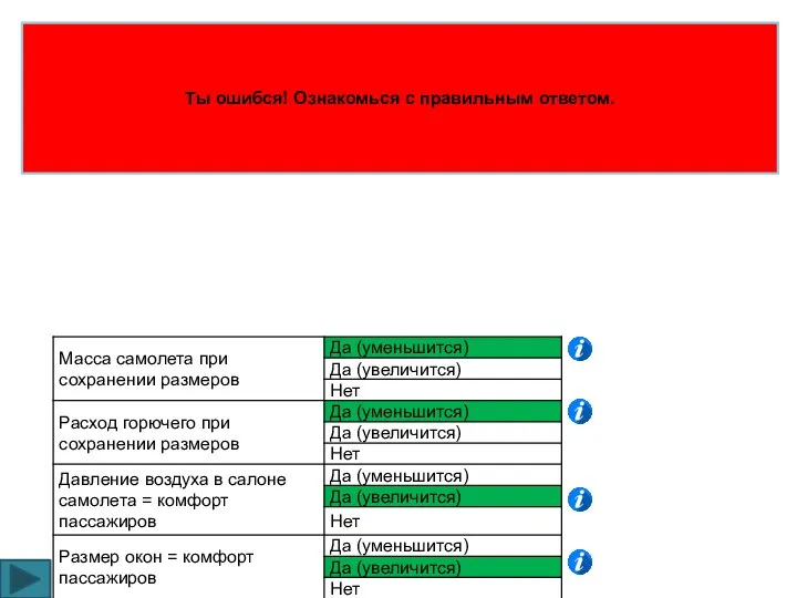 Ты ошибся! Ознакомься с правильным ответом.