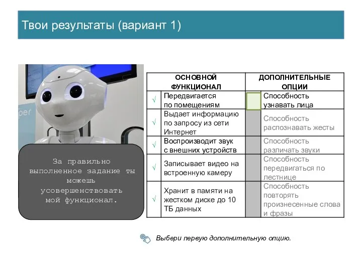 Твои результаты (вариант 1) За правильно выполненное задание ты можешь усовершенствовать