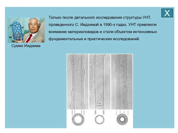 Только после детального исследования структуры УНТ, проведенного С. Иидзимой в 1990-х