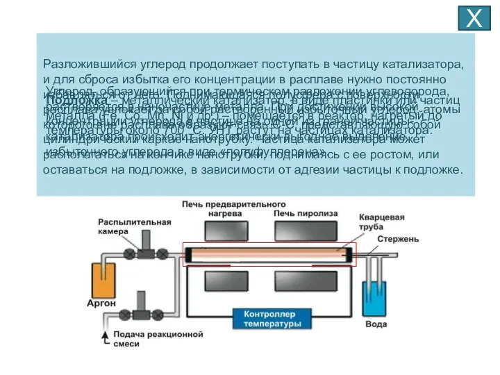 Х Подложка – металлический катализатор, в виде пластинки или частиц металла