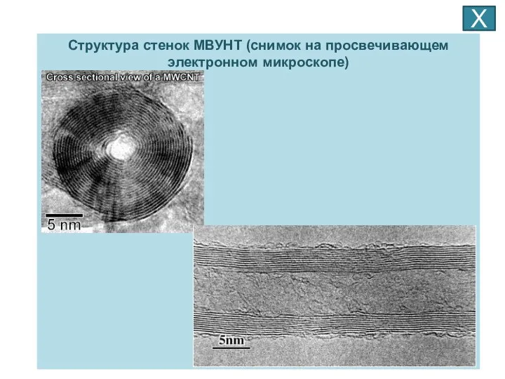 Структура стенок МВУНТ (снимок на просвечивающем электронном микроскопе) Х