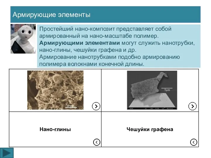 Армирующие элементы Простейший нано-композит представляет собой армированный на нано-масштабе полимер. Армирующими