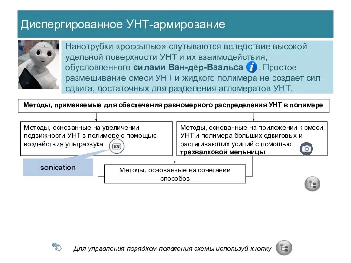 Нанотрубки «россыпью» спутываются вследствие высокой удельной поверхности УНТ и их взаимодействия,