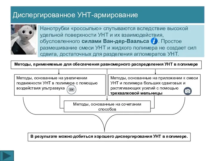 Нанотрубки «россыпью» спутываются вследствие высокой удельной поверхности УНТ и их взаимодействия,