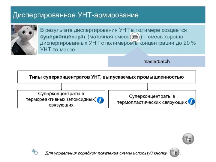 Диспергированное УНТ-армирование В результате диспергирования УНТ в полимере создается суперконцентрат (маточная