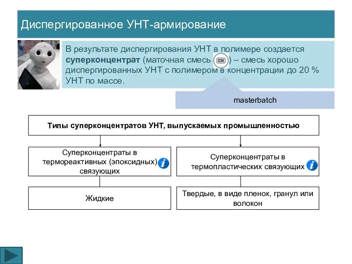 Диспергированное УНТ-армирование В результате диспергирования УНТ в полимере создается суперконцентрат (маточная