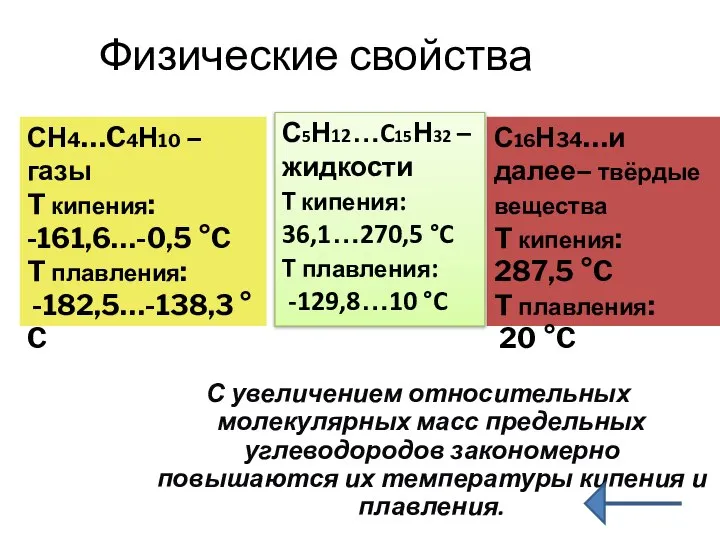 Физические свойства С увеличением относительных молекулярных масс предельных углеводородов закономерно повышаются