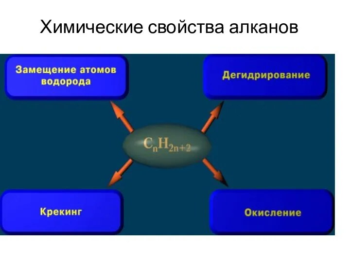 Химические свойства алканов