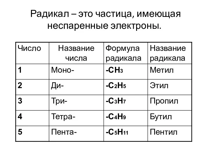 Радикал – это частица, имеющая неспаренные электроны.