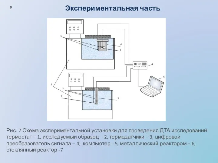 Экспериментальная часть Рис. 7 Схема экспериментальной установки для проведения ДТА исследований: