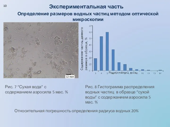 Экспериментальная часть Определение размеров водных частиц методом оптической микроскопии Относительная погрешность