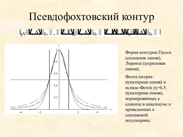 Псевдофохтовский контур Форма контуров Гаусса (сплошная линия), Лоренца (штриховая линия), Фохта