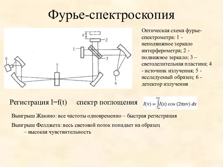 Фурье-спектроскопия Оптическая схема фурье-спектрометра: 1 - неподвижное зеркало интерферометра; 2 -