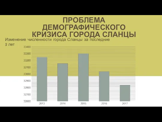 ПРОБЛЕМА ДЕМОГРАФИЧЕСКОГО КРИЗИСА ГОРОДА СЛАНЦЫ Изменение численности города Сланцы за последние 5 лет