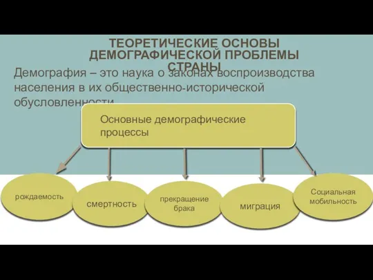 ТЕОРЕТИЧЕСКИЕ ОСНОВЫ ДЕМОГРАФИЧЕСКОЙ ПРОБЛЕМЫ СТРАНЫ Демография – это наука о законах