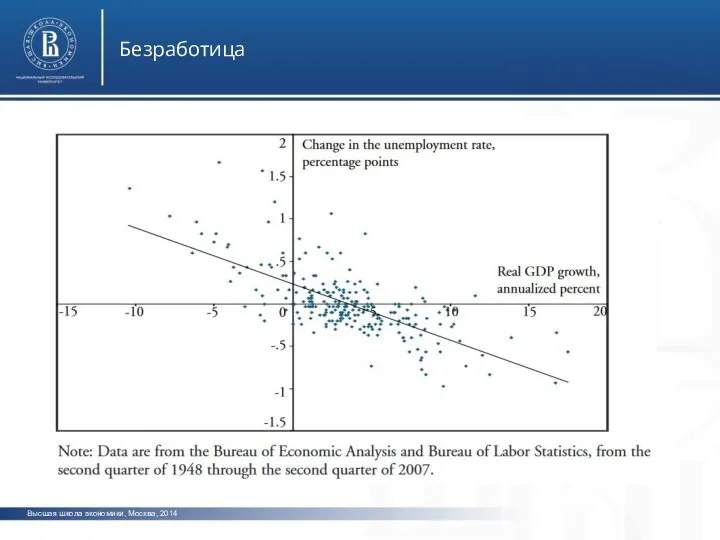 Высшая школа экономики, Москва, 2014 Безработица