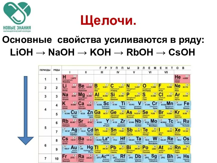 Основные свойства усиливаются в ряду: LiOH → NaOH → KOH → RbOH → CsOH Щелочи.