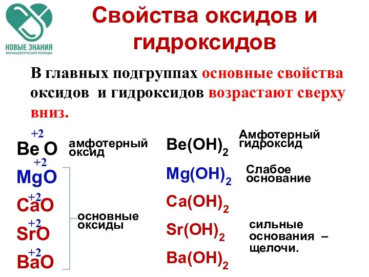 Ве O MgO CaO SrO BaO В главных подгруппах основные свойства