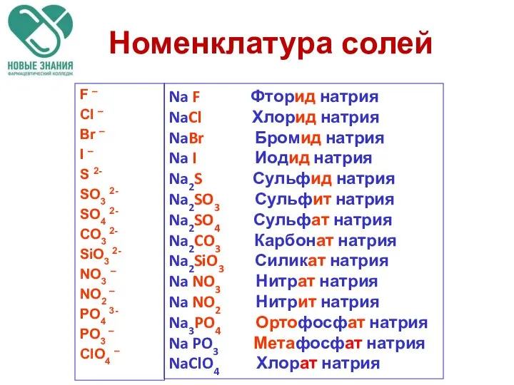 Номенклатура солей F – Cl – Br – I – S