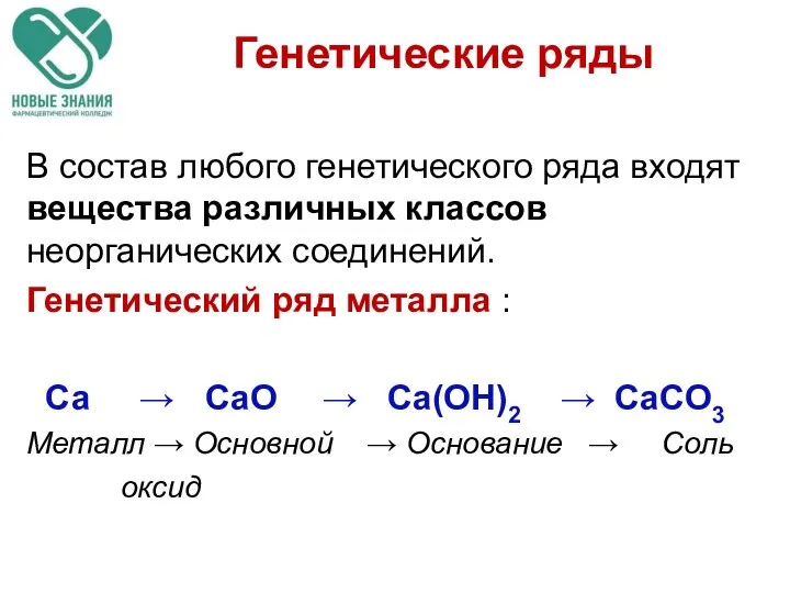 В состав любого генетического ряда входят вещества различных классов неорганических соединений.