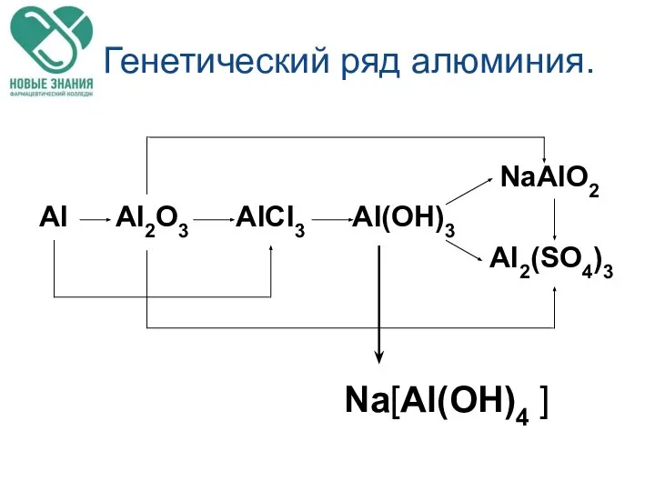 Генетический ряд алюминия. NaAlO2 Al Al2O3 AlCl3 Al(OH)3 Al2(SO4)3 Na[Al(OH)4 ]