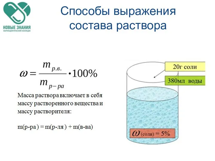 Способы выражения состава раствора