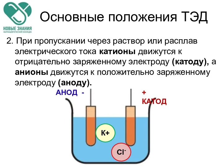 Основные положения ТЭД 2. При пропускании через раствор или расплав электрического