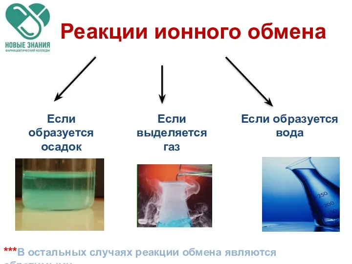 Если образуется осадок Если выделяется газ Если образуется вода ***В остальных