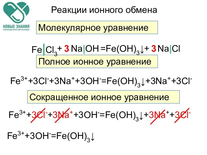 Реакции ионного обмена Молекулярное уравнение Полное ионное уравнение Сокращенное ионное уравнение