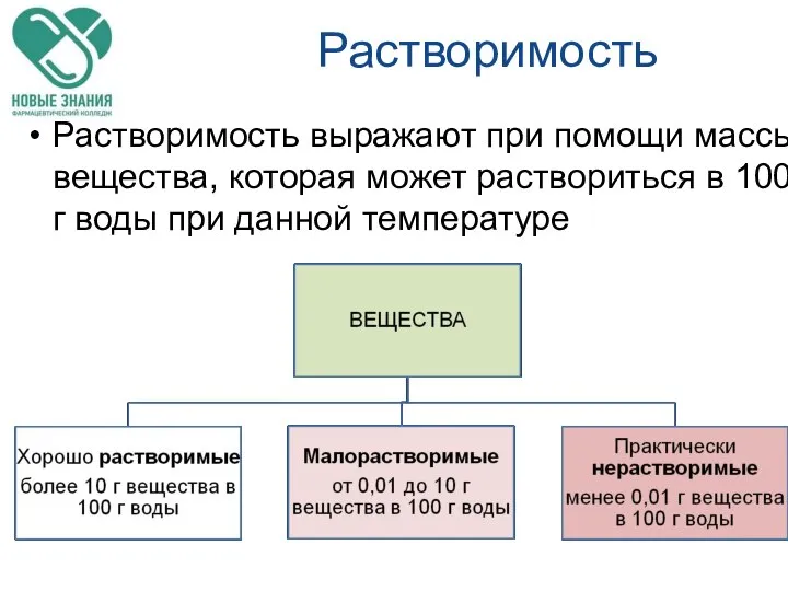 Растворимость Растворимость выражают при помощи массы вещества, которая может раствориться в