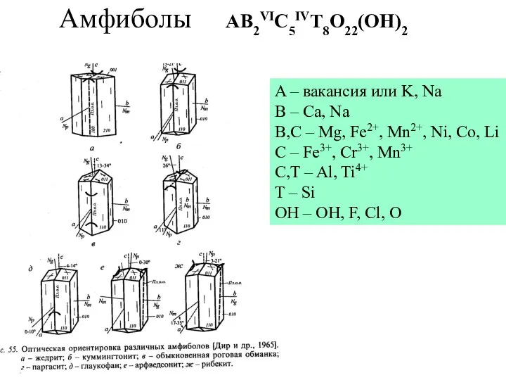 Амфиболы A – вакансия или K, Na B – Ca, Na