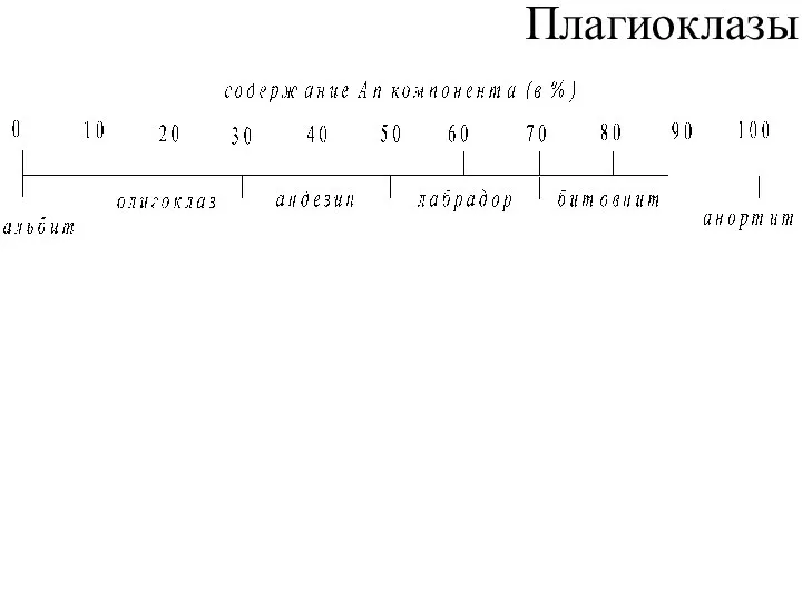 Плагиоклазы