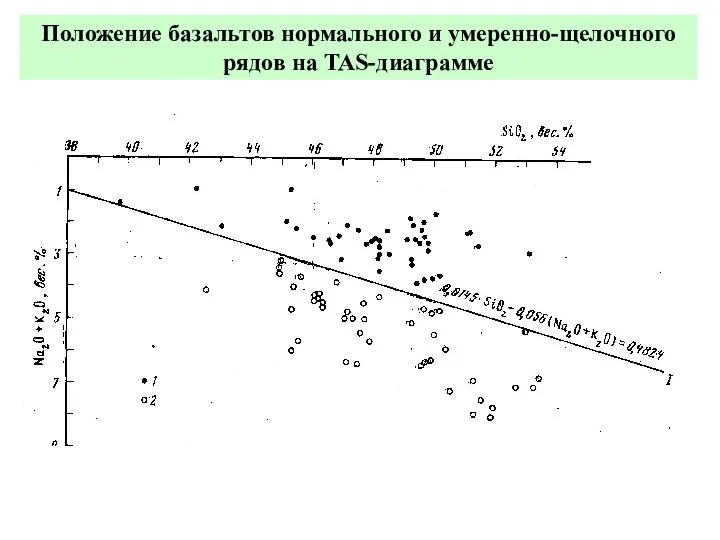 Положение базальтов нормального и умеренно-щелочного рядов на TAS-диаграмме