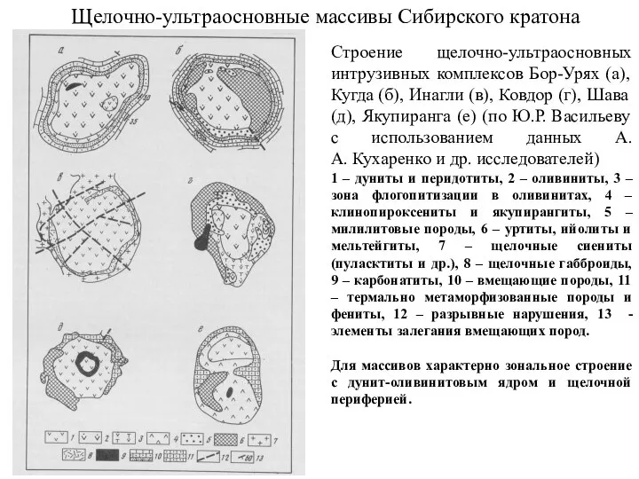 Щелочно-ультраосновные массивы Сибирского кратона Строение щелочно-ультраосновных интрузивных комплексов Бор-Урях (а), Кугда