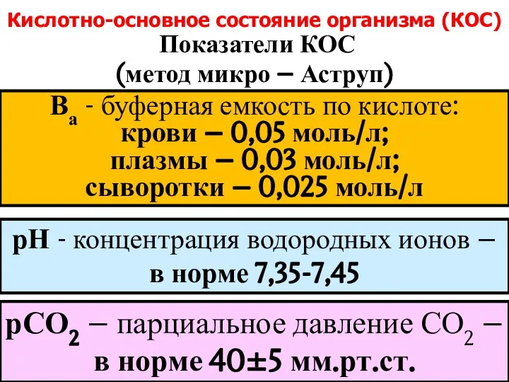 Кислотно-основное состояние организма (КОС) Показатели КОС (метод микро – Аструп) Ва