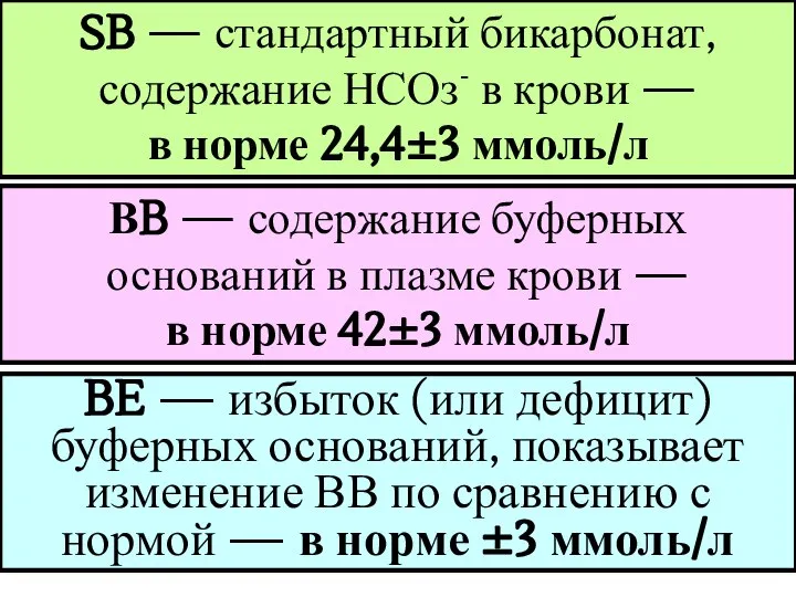 SB — стандартный бикарбонат, содержание НСОз- в крови — в норме