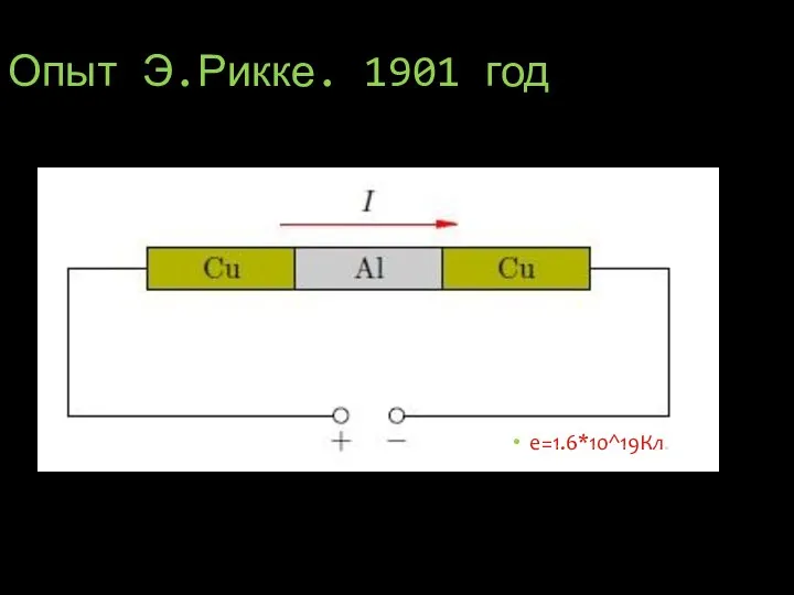 Опыт Э.Рикке. 1901 год е=1.6*10^19Кл.