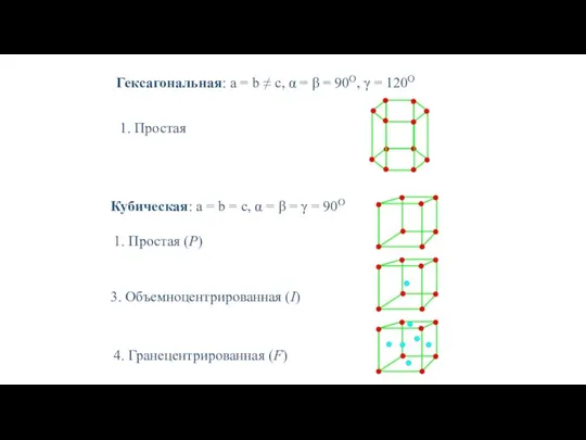 Гексагональная: a = b ≠ c, α = β = 90О,