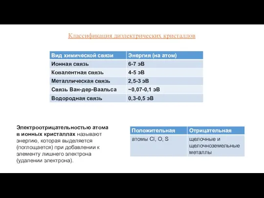 Классификация диэлектрических кристаллов Электроотрицательностью атома в ионных кристаллах называют энергию, которая