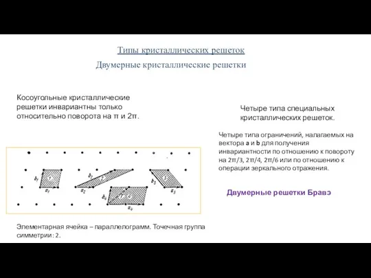 Двумерные кристаллические решетки Косоугольные кристаллические решетки инвариантны только относительно поворота на