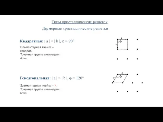 Двумерные кристаллические решетки Типы кристаллических решеток Квадратная: | a | =