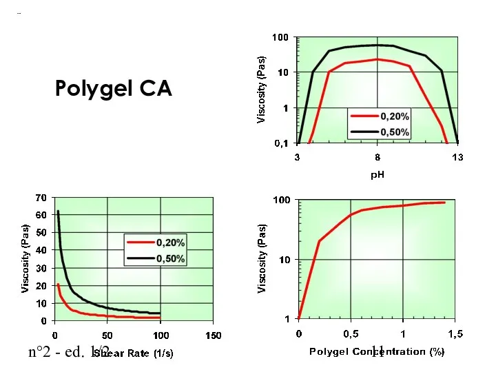 n°2 - ed. 1/2 Polygel CA