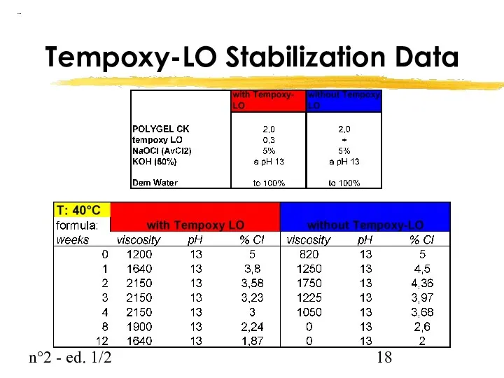 n°2 - ed. 1/2 Tempoxy-LO Stabilization Data