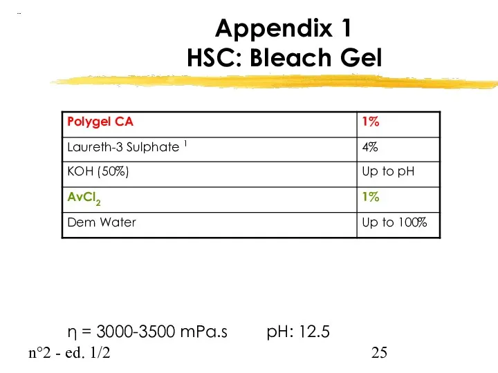 n°2 - ed. 1/2 Appendix 1 HSC: Bleach Gel η = 3000-3500 mPa.s pH: 12.5